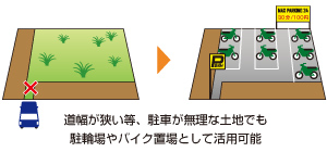 道幅が狭い等、駐車が無理な土地でも駐輪場やバイク置場として活用可能