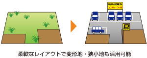 柔軟なレイアウトで変形地・狭小地も活用可能