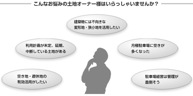 こんなお悩みの土地オーナー様はいらっしゃいませんか？